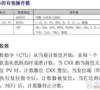 西门子Plc计数器指令的程序代码示例