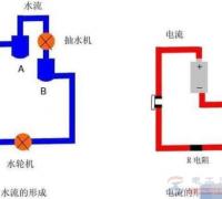 双电源并联电压等于一个电源的电压