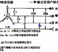 三相四线零线能不能接空开