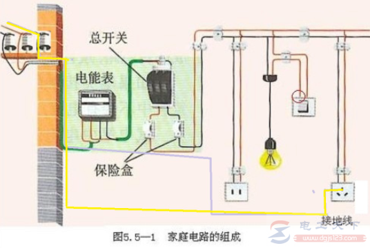 家装配线分回路及开关插座预留高度的基本要求