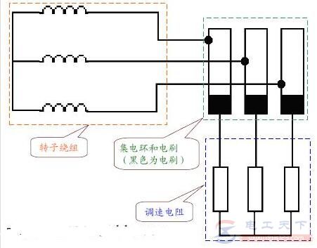 绕组式异步电机用变频器调速的方法