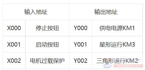 三菱FX-PLC电动机Y-△启动控制的实例教程