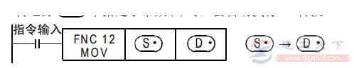 三菱FX系统PLC传送指令用法教程说明