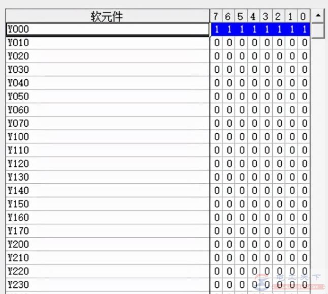 三菱FX系统PLC传送指令用法教程说明