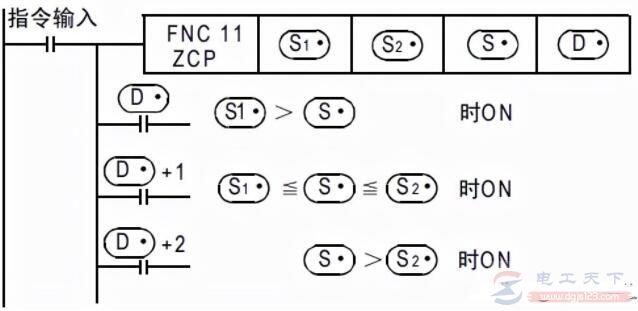 三菱FX系列PLC区间比较指令用法实例说明