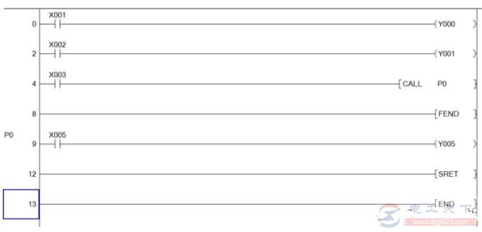 三菱FX系列PLC主程序结束指令用法实例说明