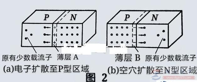 一文看懂二极管反向截止的条件