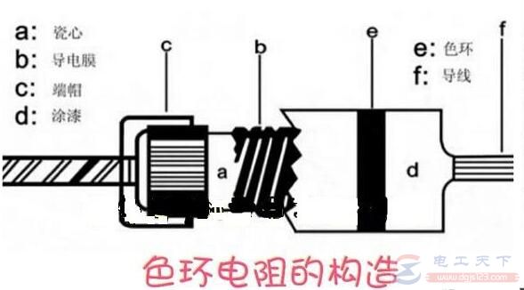 万用表测量五色环电阻显示阻值为无穷大什么原因