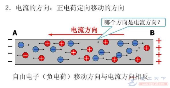 电子电路中标示电流实际方向的方法