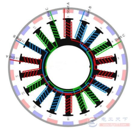 怎么识别电机极数，二种方法看一看