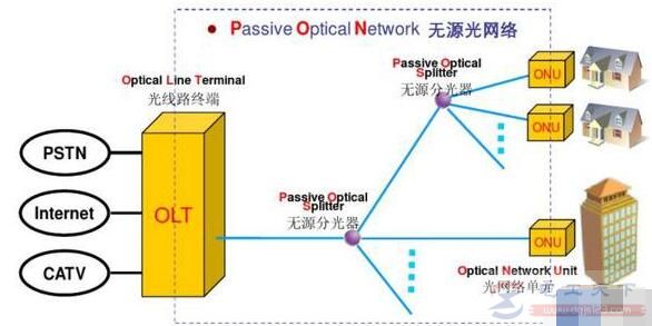 光纤收发器有的一根光纤有的二根什么原因