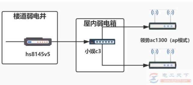 光猫桥接与路由哪个速度快