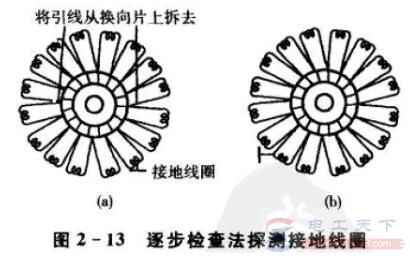 电动机绕组接地的故障原因及处理方法