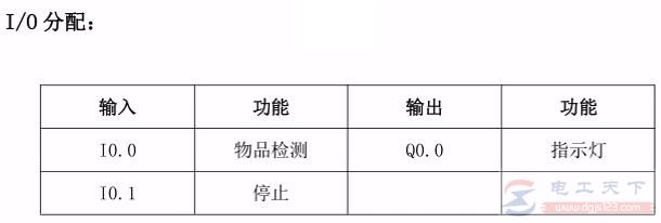 西门子S7-200系列PLC实例：传送带生产计数