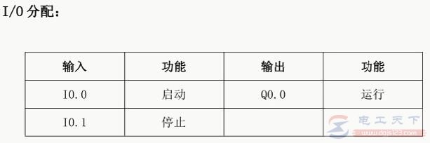 西门子s7-200系列plc实例：24小时的计数功能