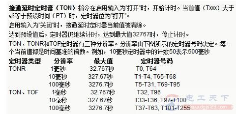 西门子s7-200系列plc实例：24小时的计数功能