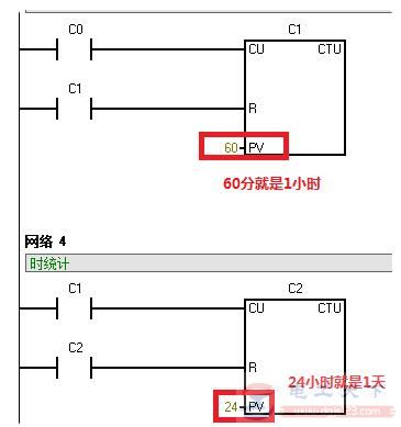 西门子s7-200系列plc实例：24小时的计数功能