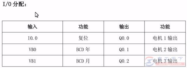 西门子S7-200系列PLC实例：电机多段定时启动功能