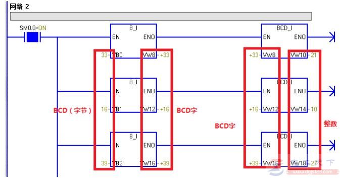 西门子S7-200系列PLC实例：电机多段定时启动功能