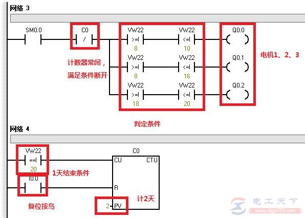西门子S7-200系列PLC实例：电机多段定时启动功能