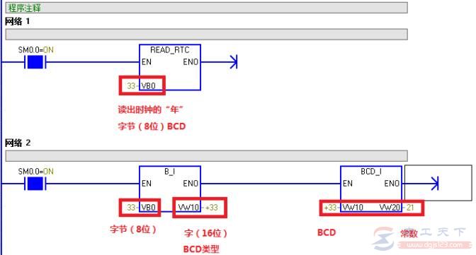 西门子S7-200系列PLC实例：时钟指令进阶练习