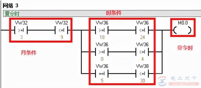 西门子S7-200系列PLC实例：时钟指令进阶练习