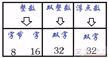 西门子s7-200系列plc转换指令入门教程