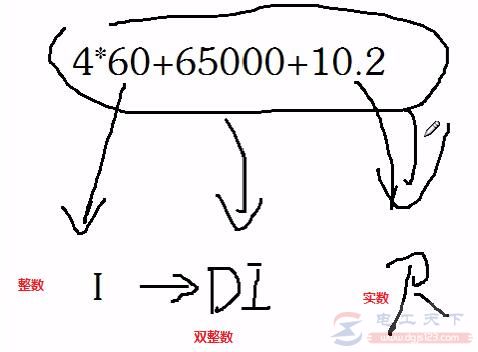 西门子s7-200系列plc转换指令入门教程