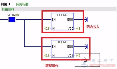 西门子S7-200系列PLC：浮点数转换指令