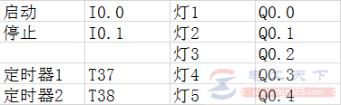 西门子s7-200系列plc比较指令用法举例