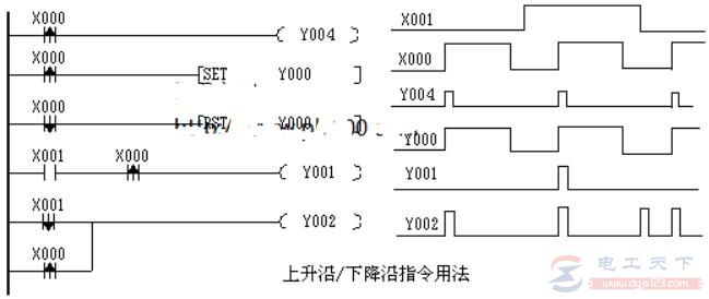 三菱FX系列PLC边沿指令的功能说明