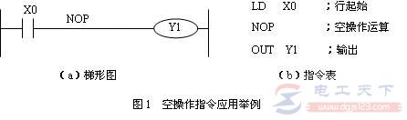 三菱PLC空操作指令NOP的用法说明