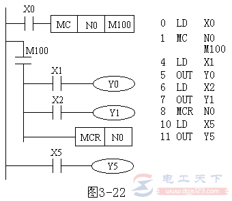 三菱FX系列PLC主控指令（MC/MCR）用法教程