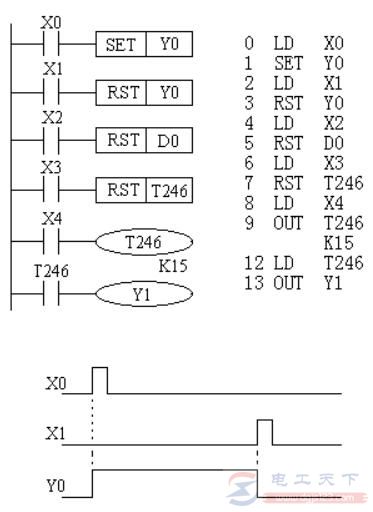 三菱FX系列PLC置位与复位指令（SET/RST）的用法教程