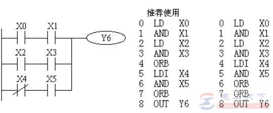 三菱FX系列PLC块操作指令（ORB/ANB）的用法教程