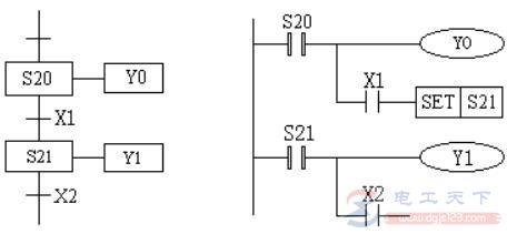 三菱FX系列PLC步进指令(STL/RET)用法教程