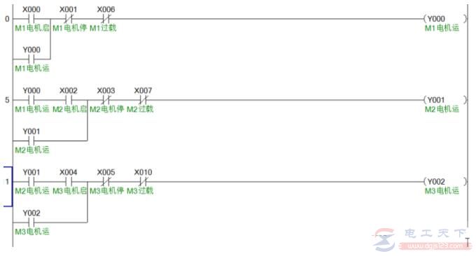 三菱FX-PLC实现3台电动机顺序启动控制的例子