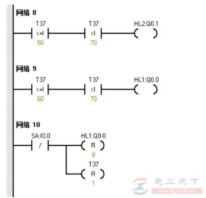 西门子PLC实例：LED舞台灯控制系统设计