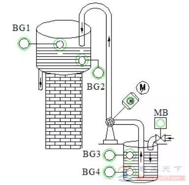 西门子plc程序实例：水塔水位控制系统设计