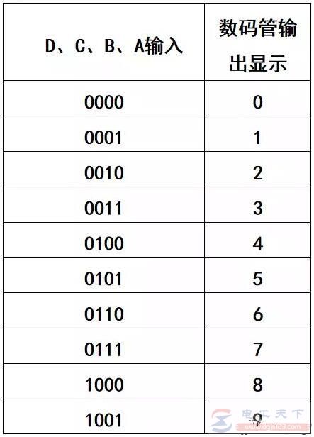 西门子plc程序实例：led数码管显示9-5控制系统