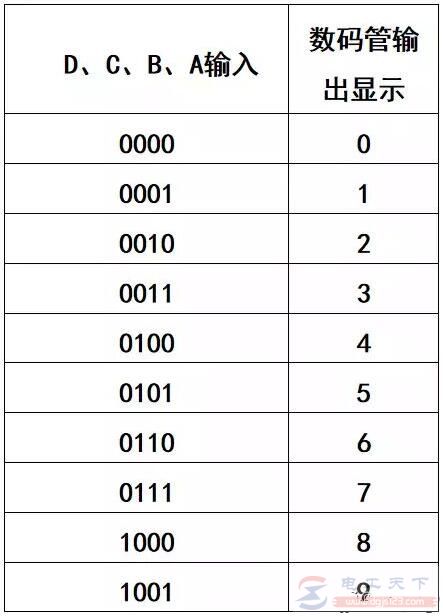 西门子plc程序实例：led数码管显示9-5控制系统