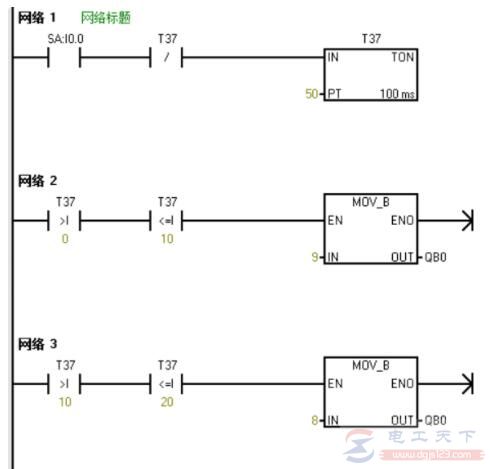 西门子plc程序实例：led数码管显示9-5控制系统