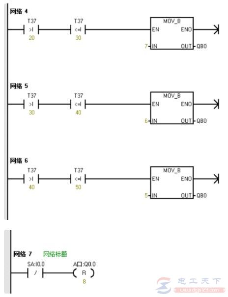 西门子plc程序实例：led数码管显示9-5控制系统