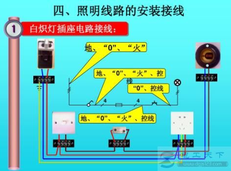 照明线路的技术要求，照明设备的安装注意事项