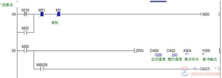 三菱plc回原点指令ZRN用法说明