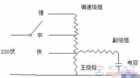 电风扇启动电容能用其它电容替换