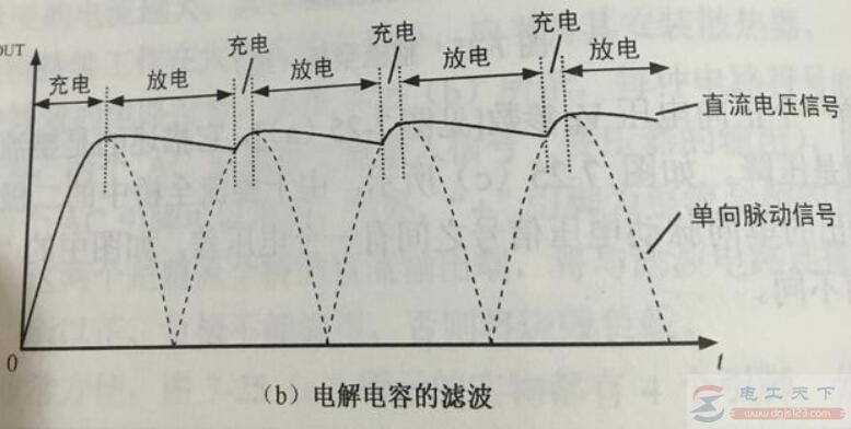 滤波电容是什么，滤波电容的作用是什么