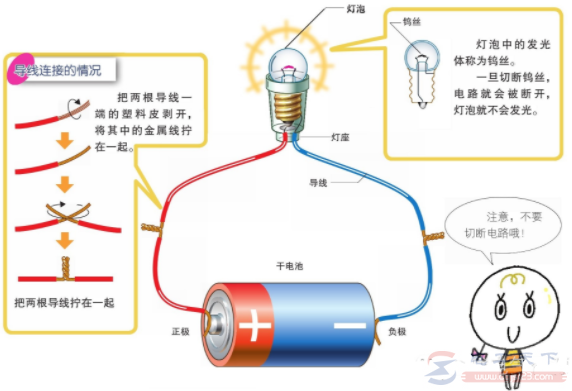 电学基础知识1：使电灯泡发光的电路通路