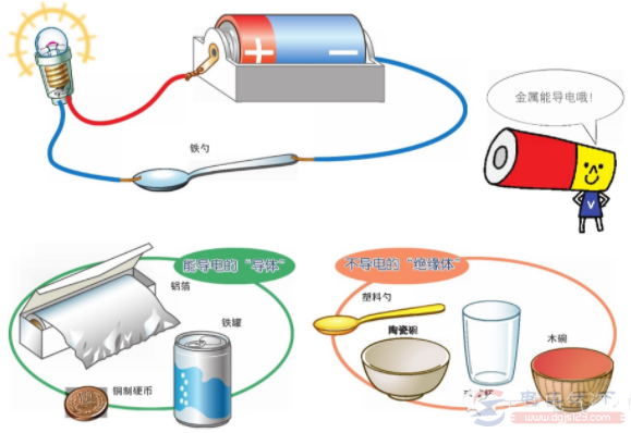 电学基础知识2：能导电的物体