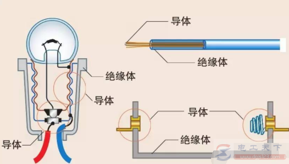 电学基础知识2：能导电的物体